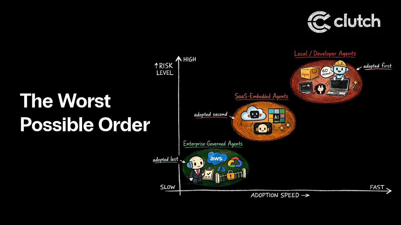 The Worst Possible Order