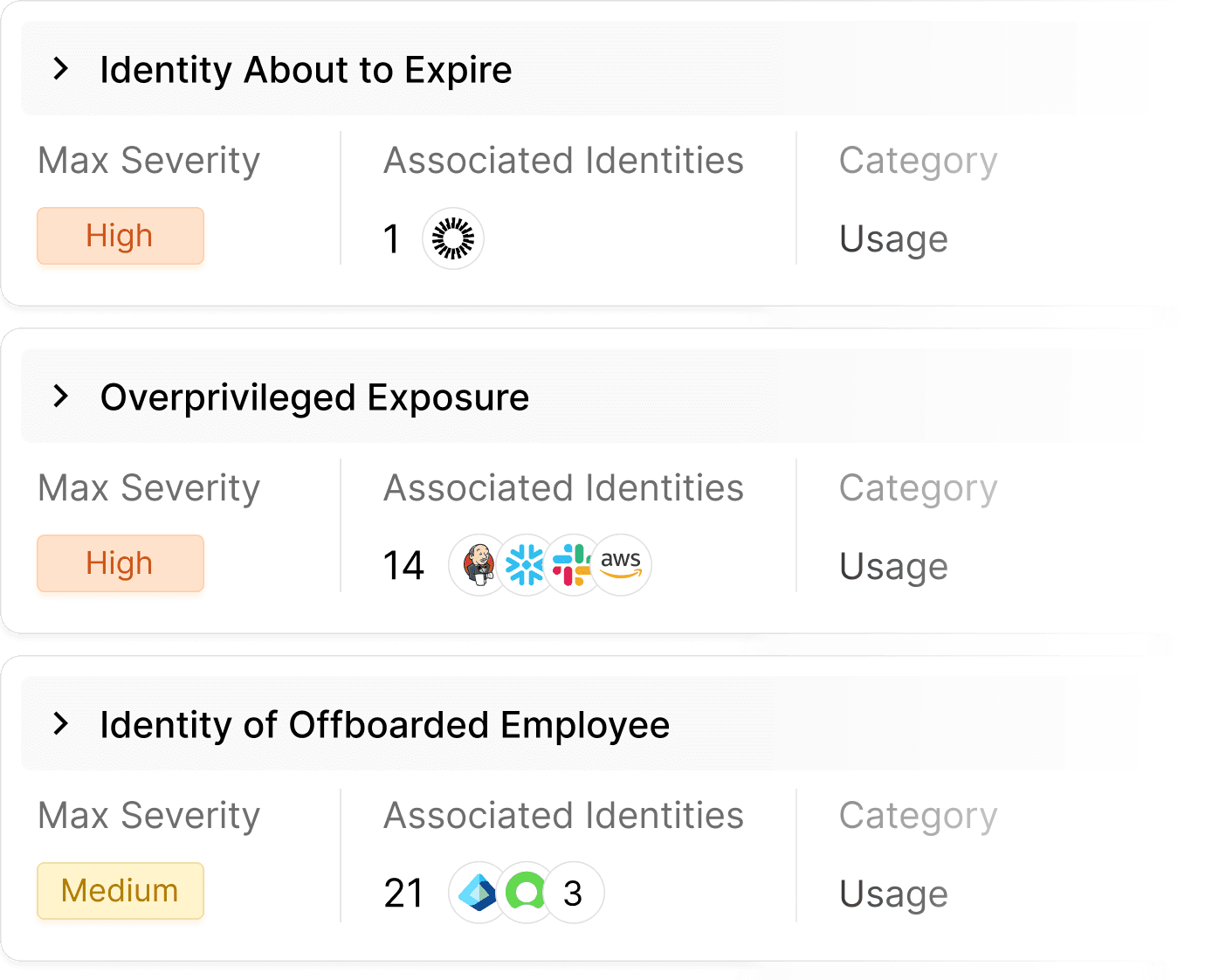 Efficiently Identifies Risks and Opportunities and Empowers Remediation